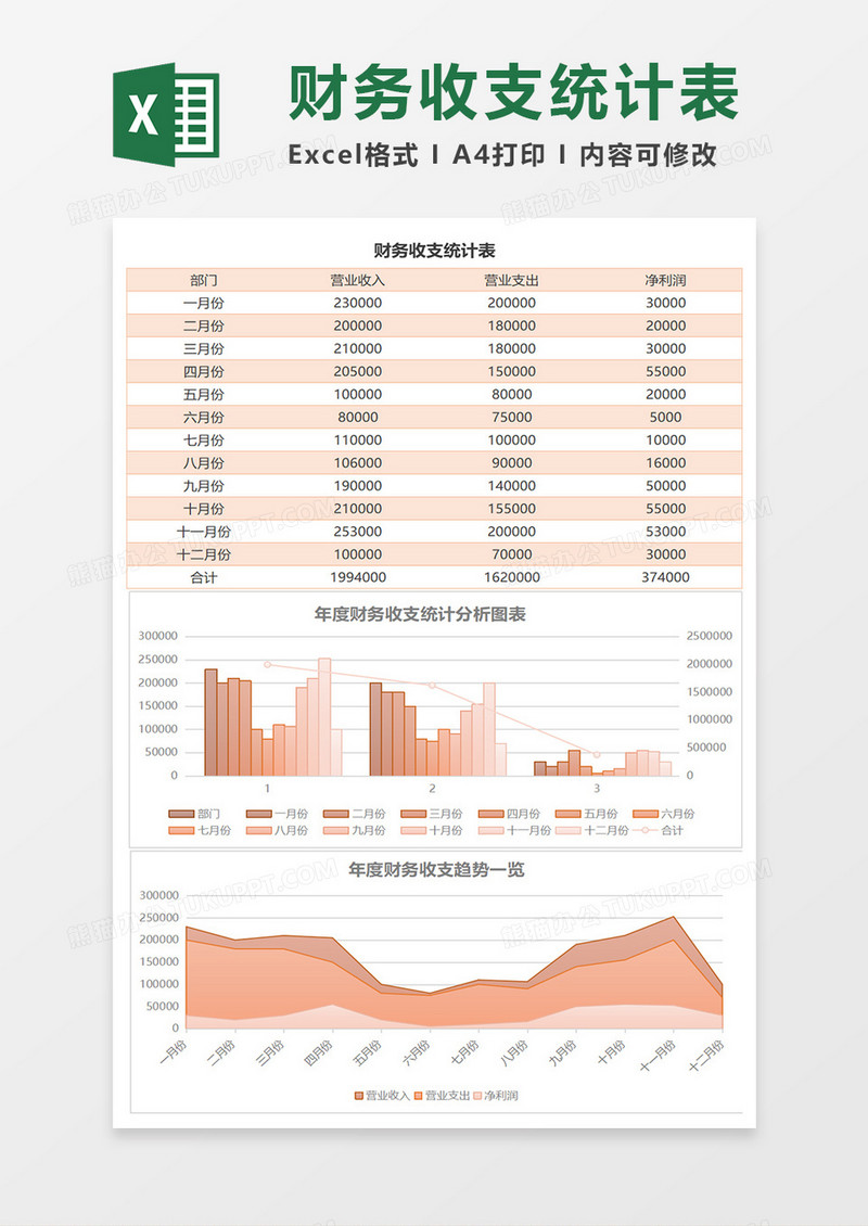 全年财务收入支出利润excel表格模板