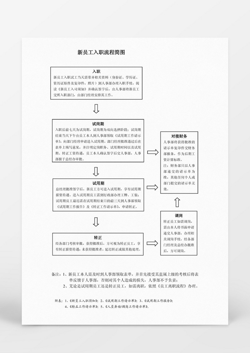 新员工入职流程图word文档