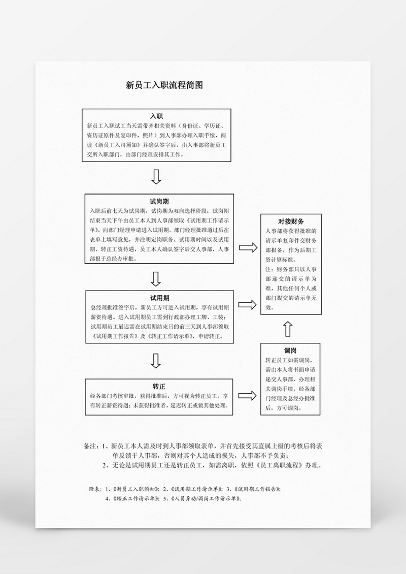 新员工入职流程图word文档