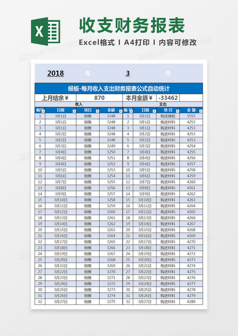 每月收入支出财务报表公式自动统计excel表格