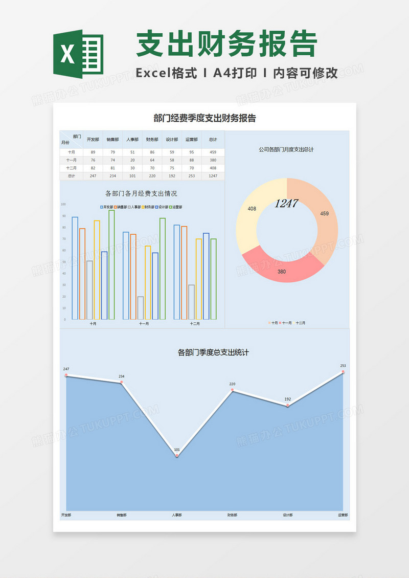 部门经费季度支出财务报告