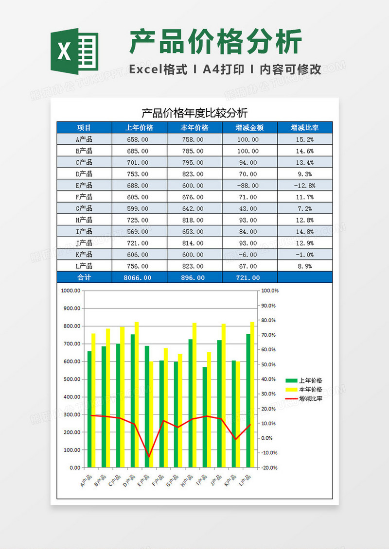 产品价格年度比较分析Ecxel模板