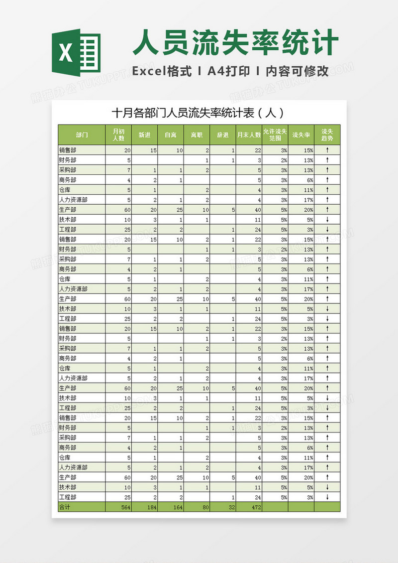 十月各部门人员流失率统计excel表