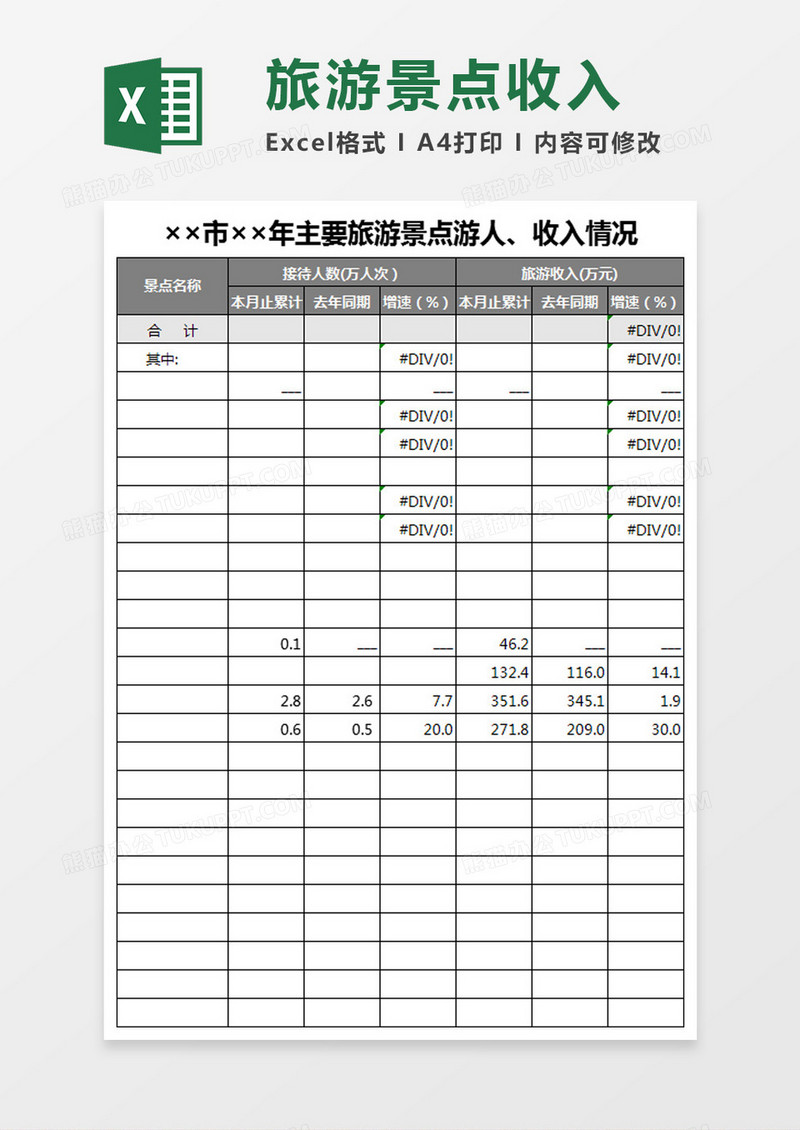 某市某年主要旅游景点游人收入情况