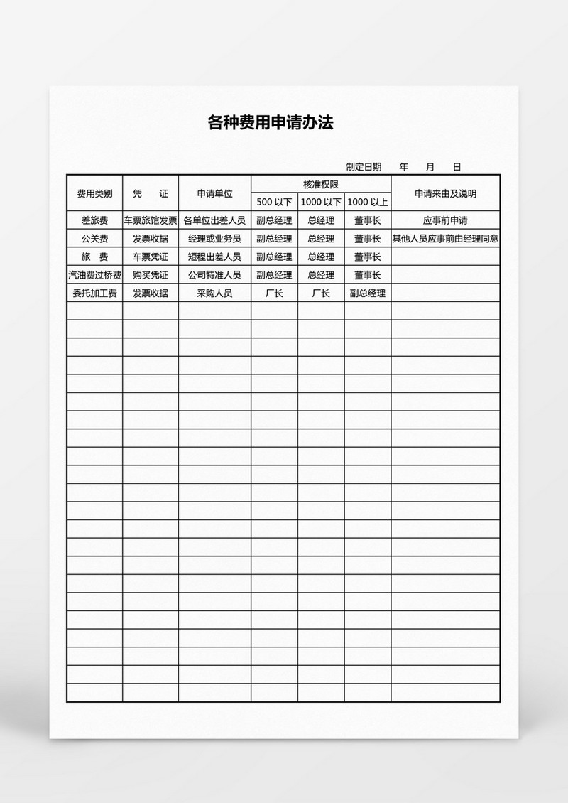 各种费用申请办法Word模板