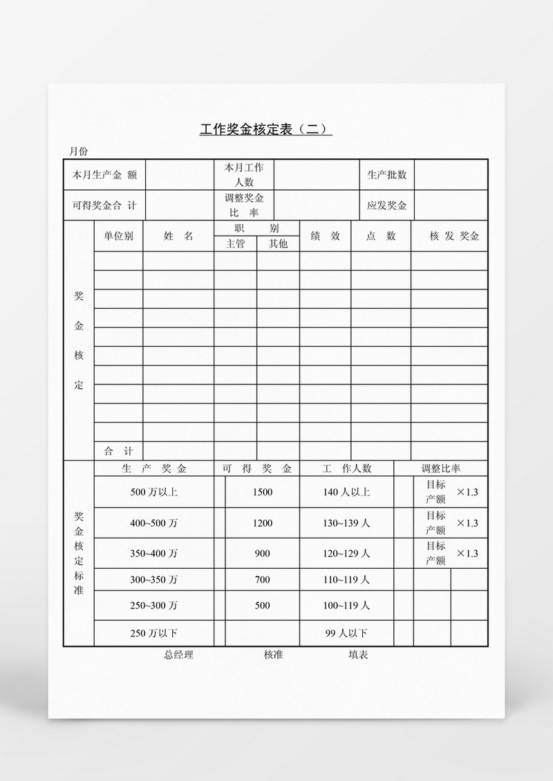 工作奖金核定表二