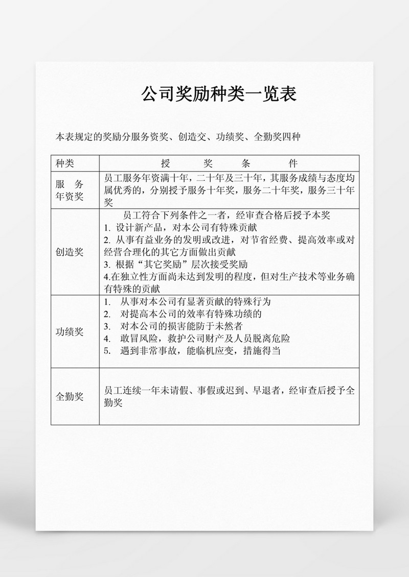 公司奖励种类一览表Word模板