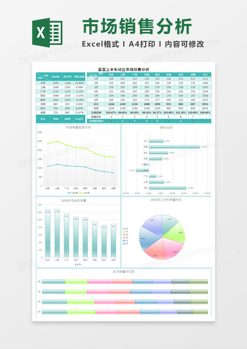 雾面上半年地区市场销售分析Excel模板