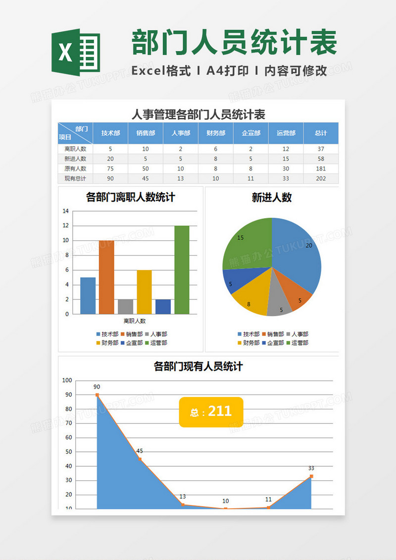 各部门人员统计报告Excel模板