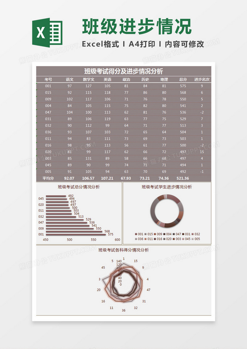 班级考试得分及进步情况分析模板