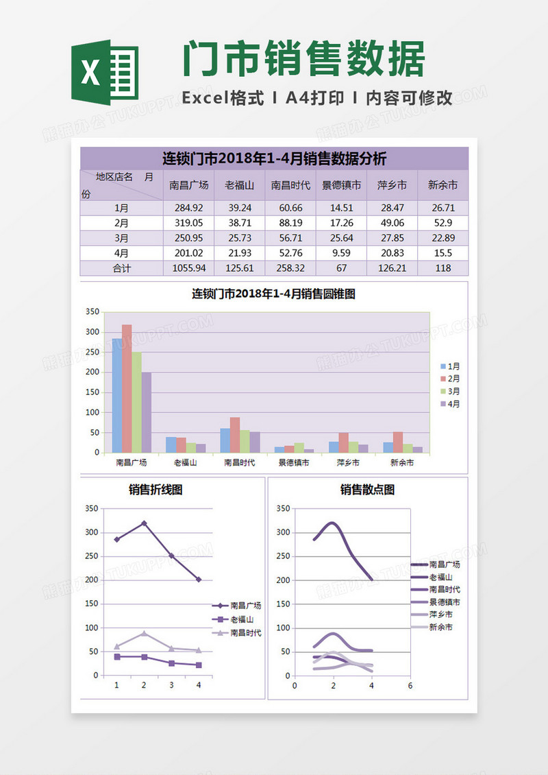 连锁门店销售数据分析excel表格模板