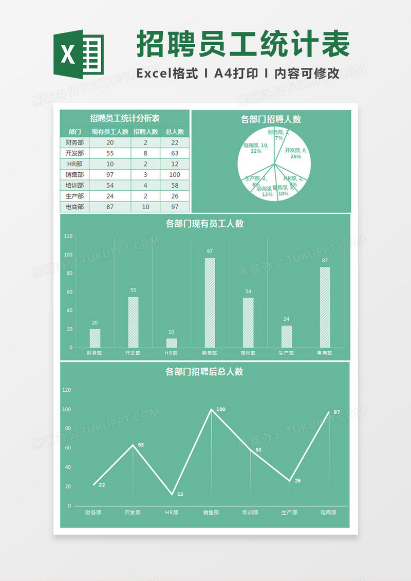 绿色简约招聘员工统计分析Excel模板