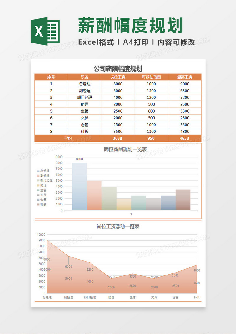 立体公司岗位薪酬幅度规划Excel模板