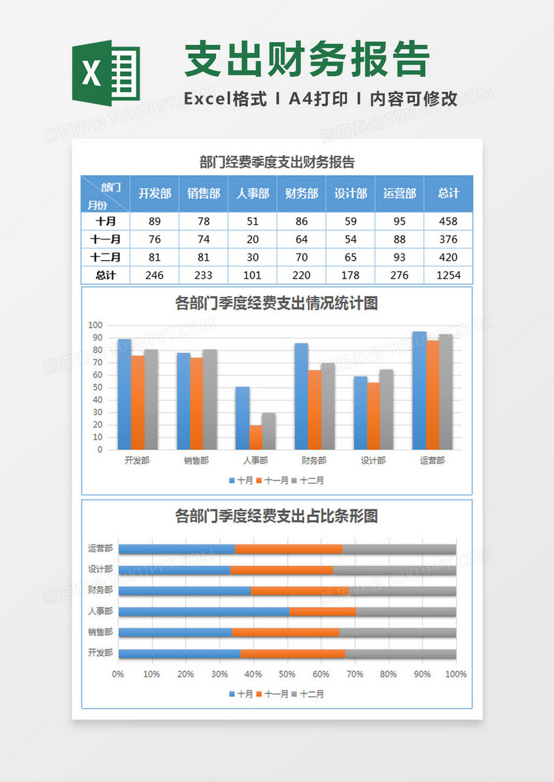 经费季度支出财务报告统计表Excel模板