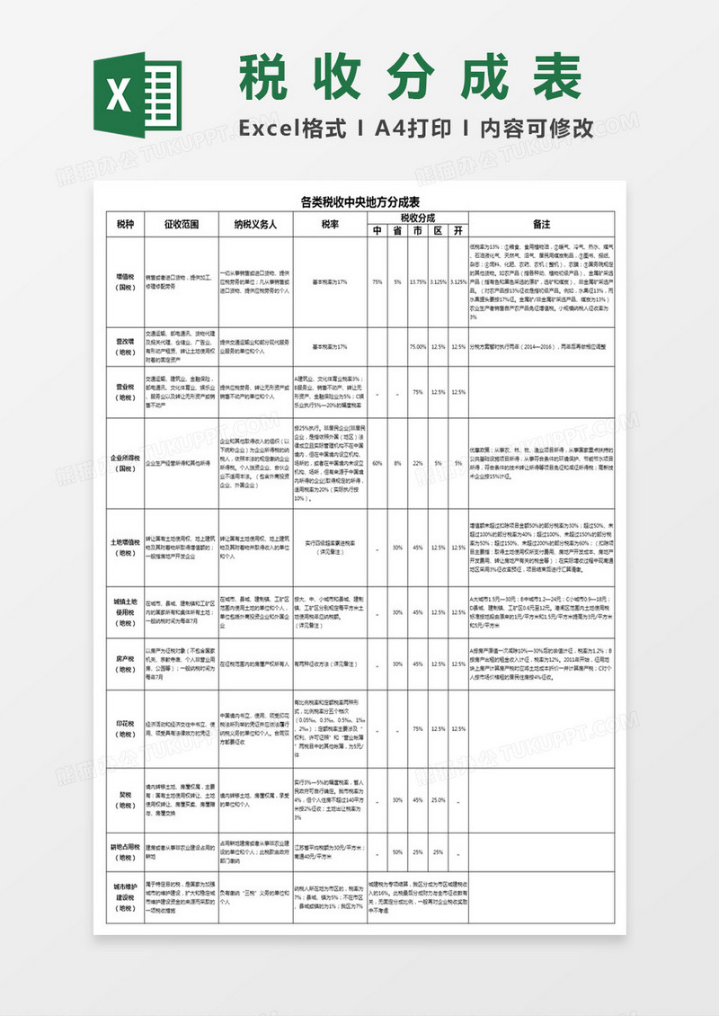 各类税收中央地方分成表