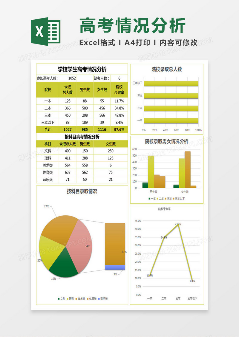 学校学生高考成绩情况分析表Excel模板