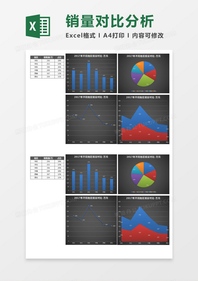 不同地区销量对比分析Excel表格模板