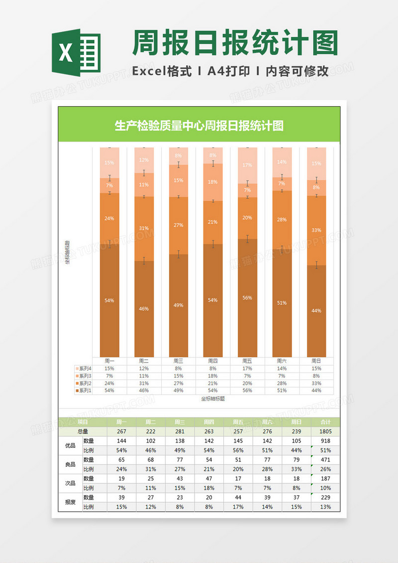 生产检验质量中心周报日报统计图Excel模板