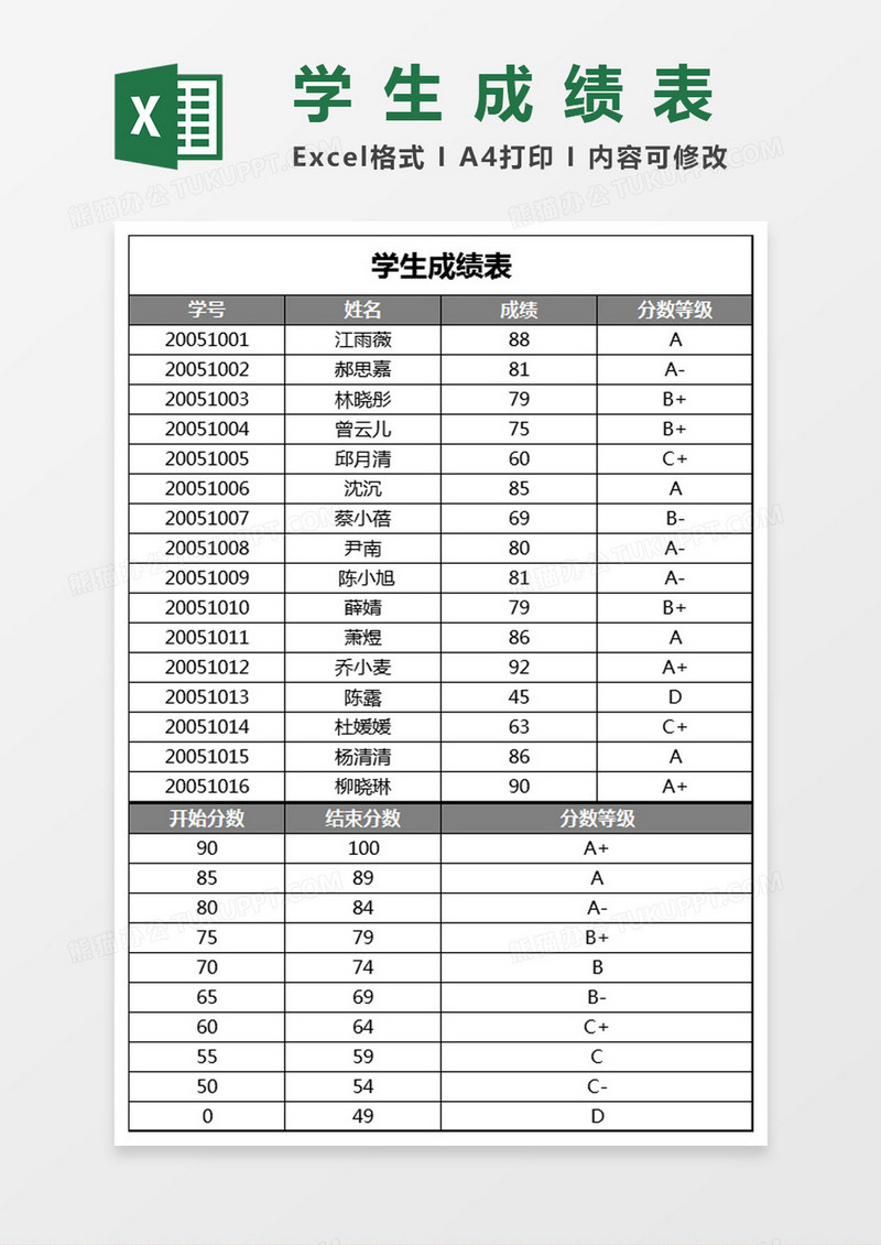 学生成绩表模板