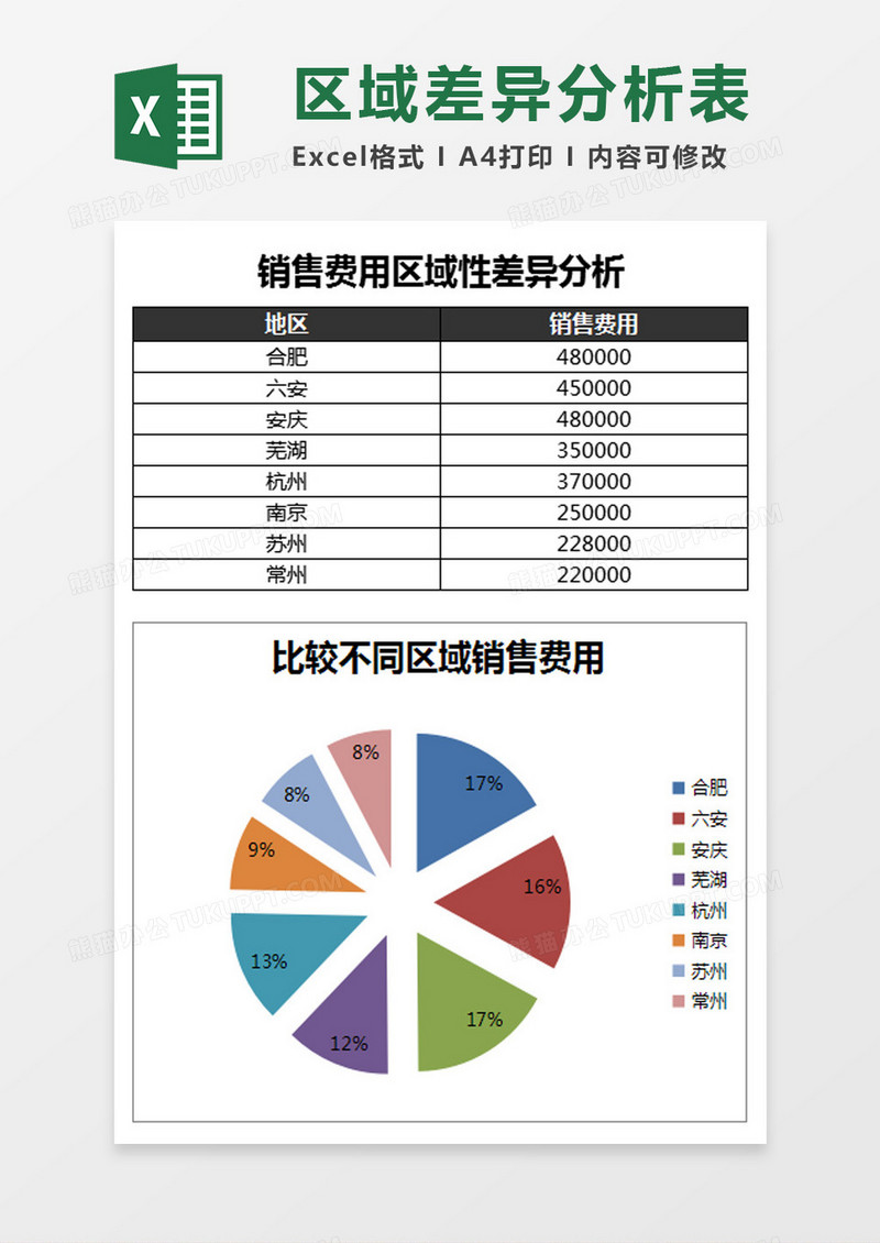 销售费用区域性差异分析Excel模板