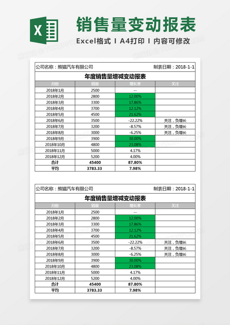 年度销售量增减变动报表Excel模板