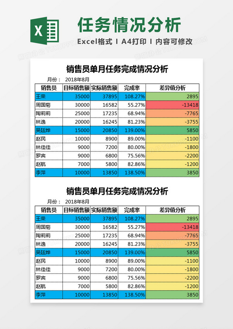 销售员单月任务完成情况分析Excel模板