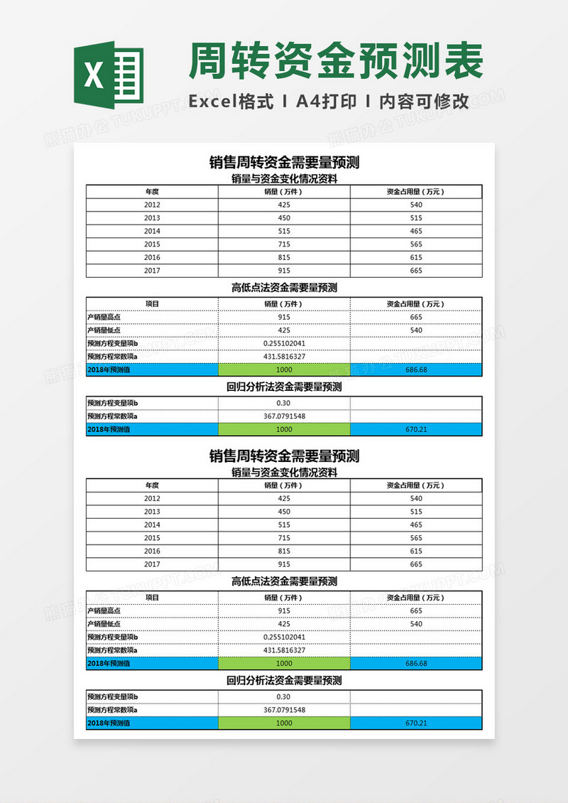 销售周转资金需要量预测Excel模板