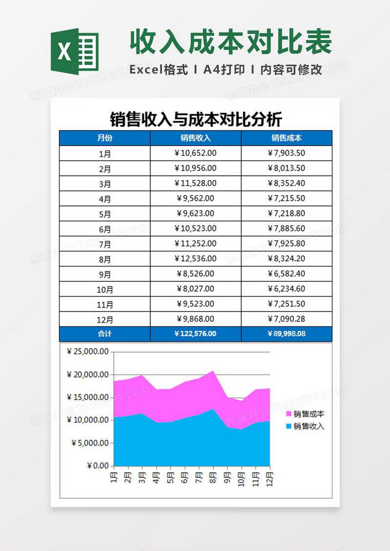 销售收入与成本对比分析Excel模板