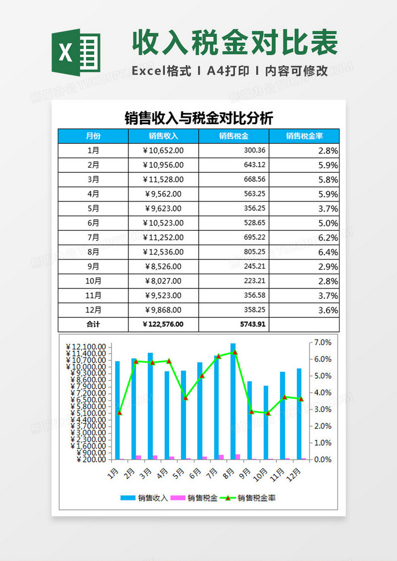 销售收入与税金对比分析Excel模板