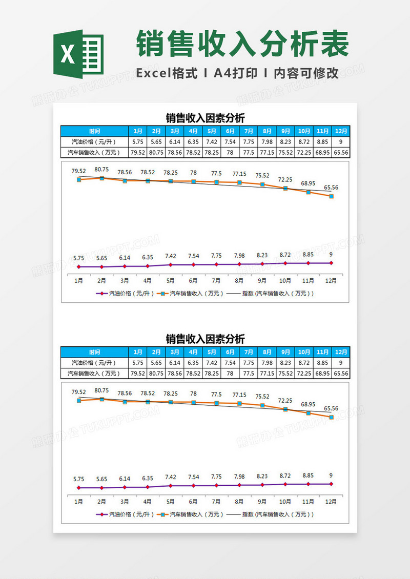 销售收入因素分析Excel模板