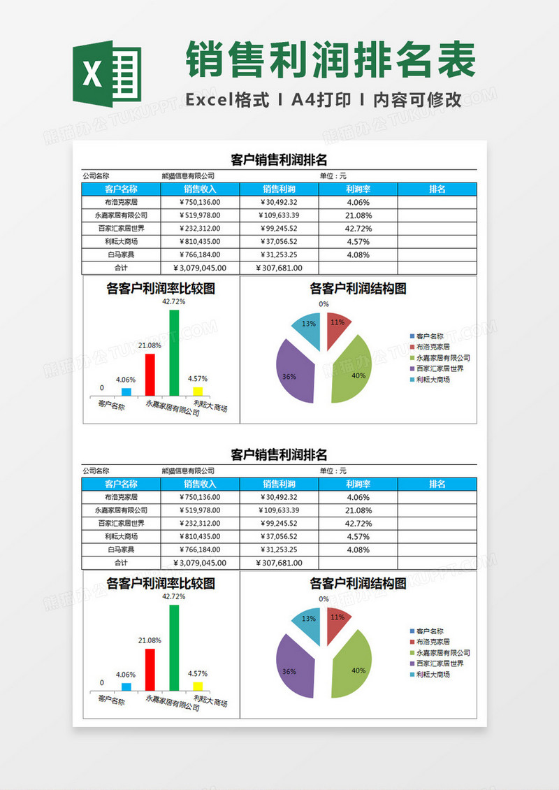 客户销售利润排名Excel模板