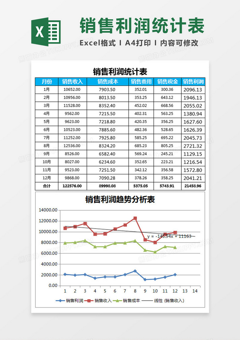 销售利润统计表Excel模板