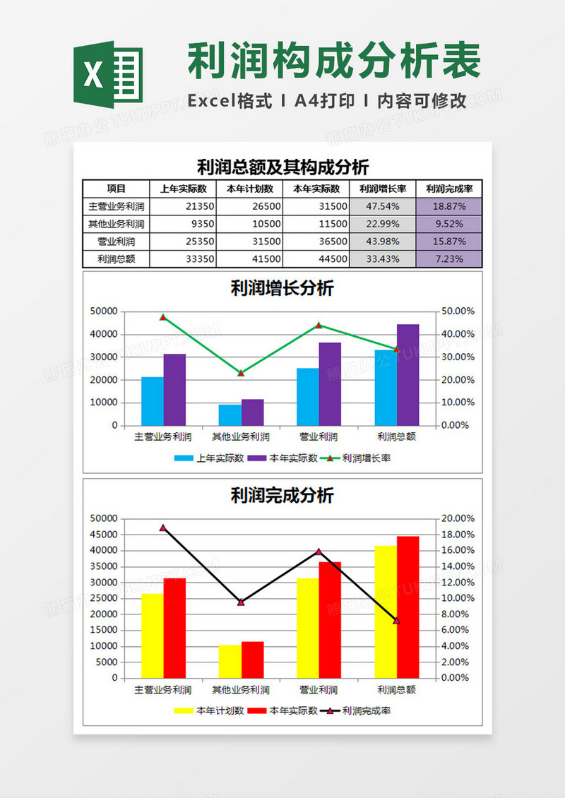 利润总额及其构成分析表Excel模板