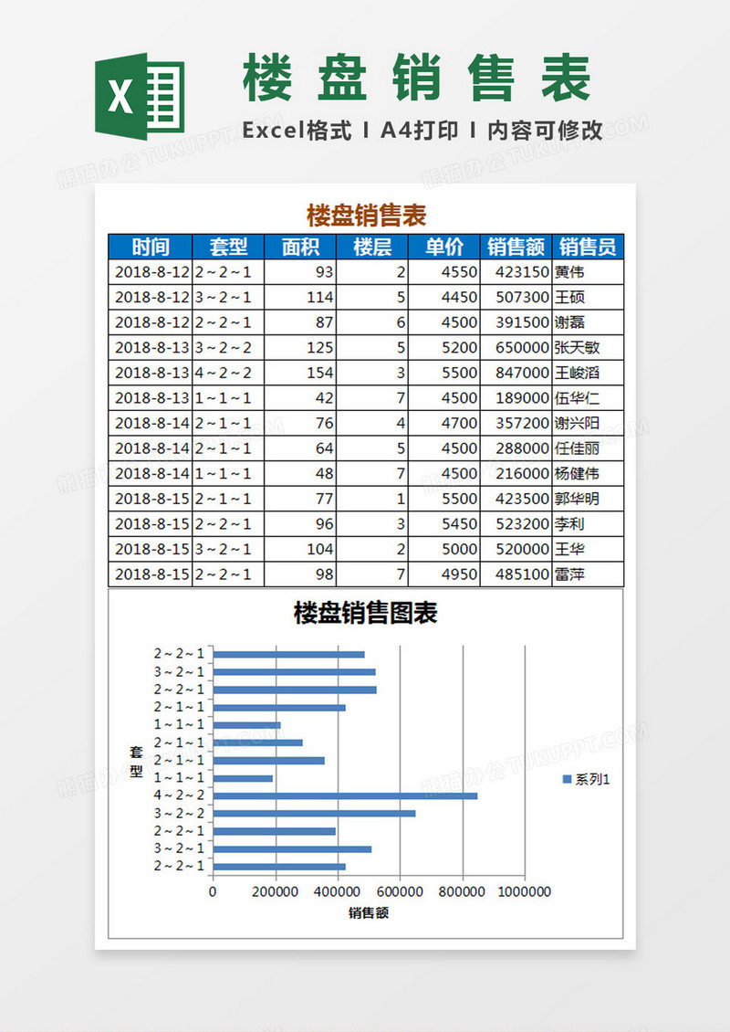 楼盘销售表Excel模板