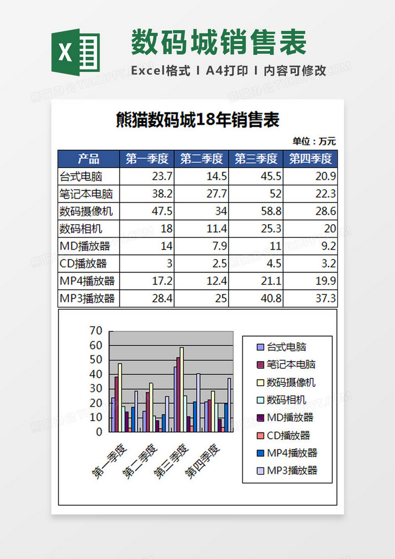 数码城18年销售表Excel模板