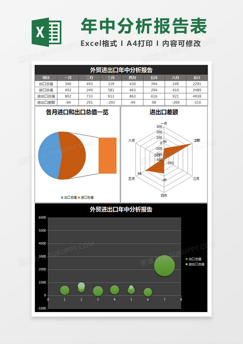 外贸进出口年中分析报告表Excel模板