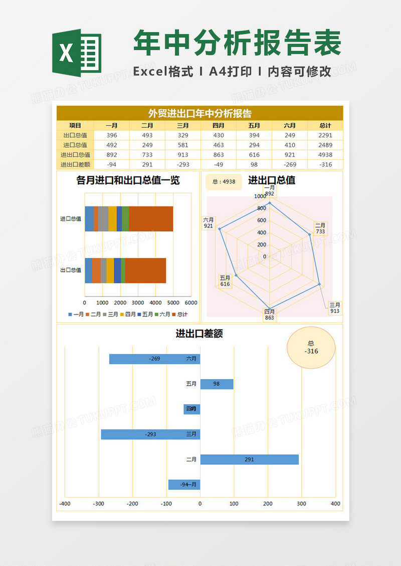 外贸进出口年中分析报告表Excel模板