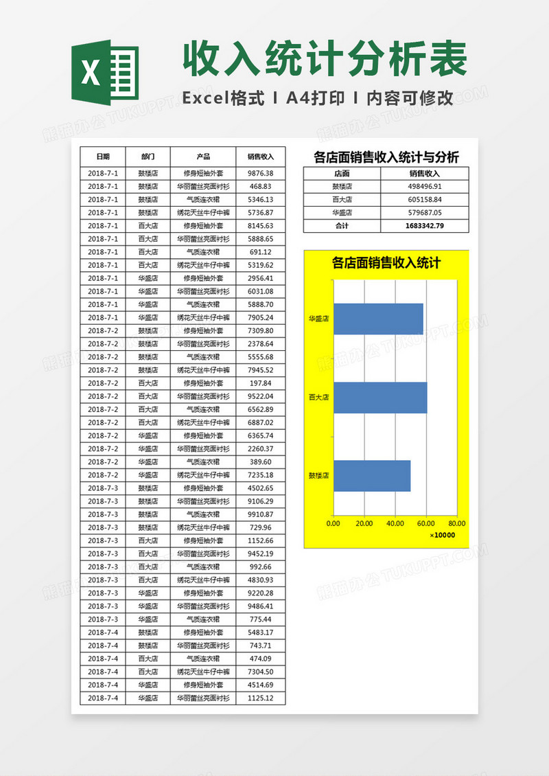 各店面销售收入统计与分析Excel模板