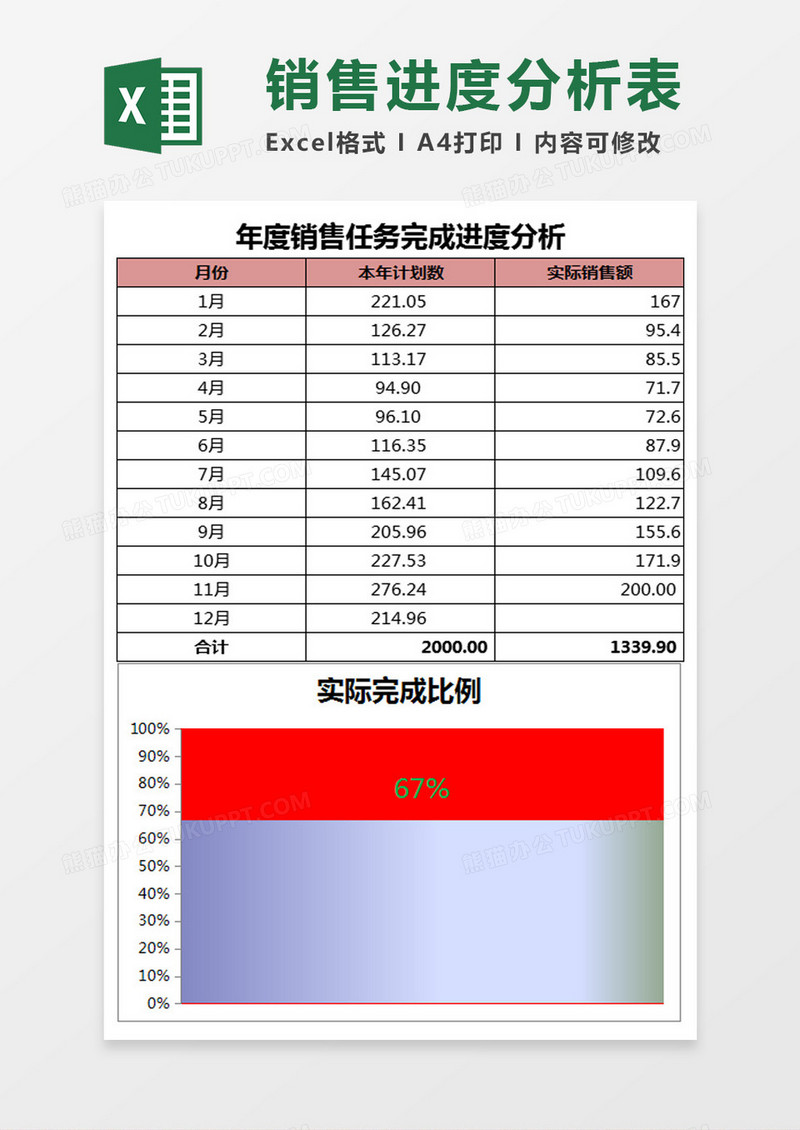 年度销售任务完成进度分析Excel模板