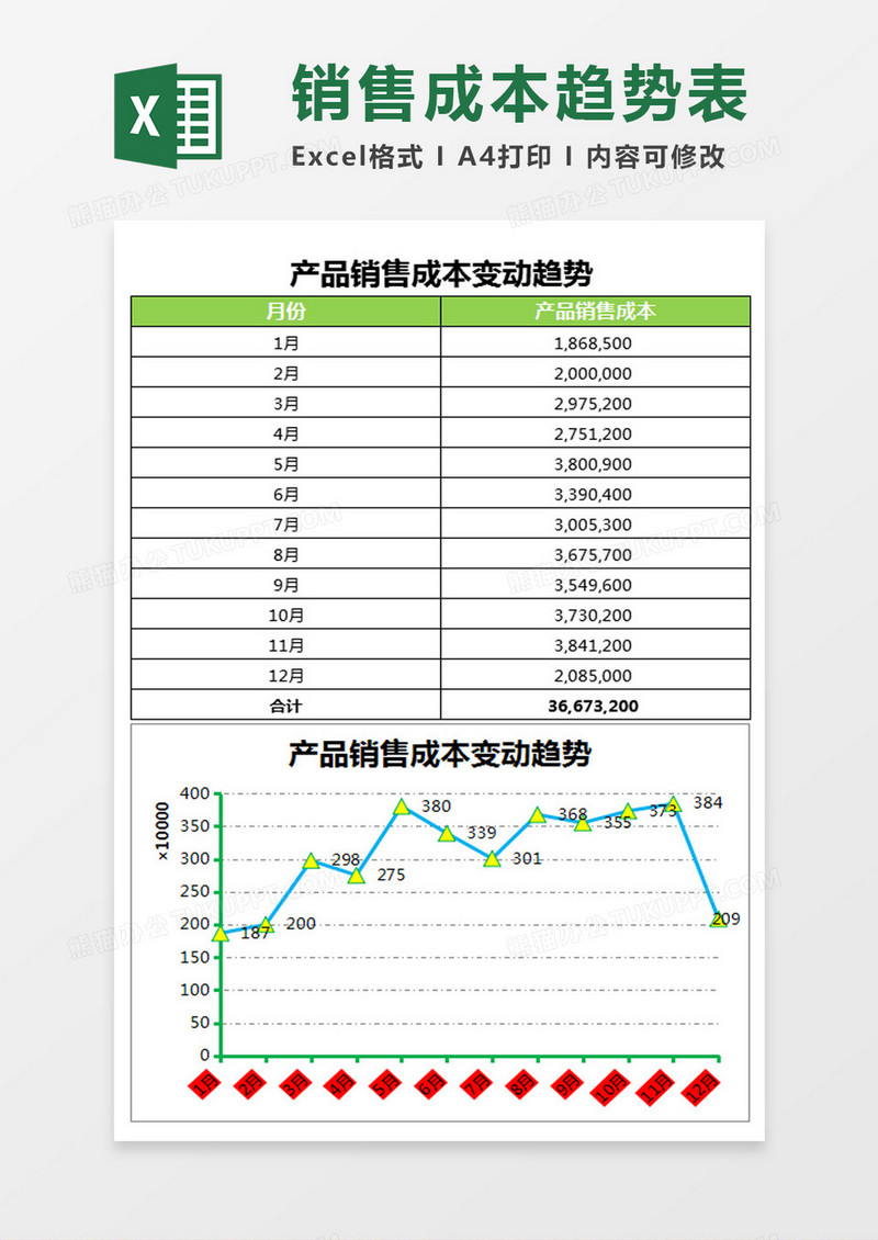 产品销售成本变动趋势Excel模板