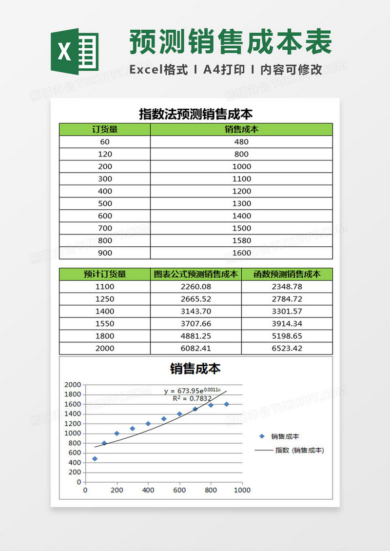 指数法预测销售成本Excel模板