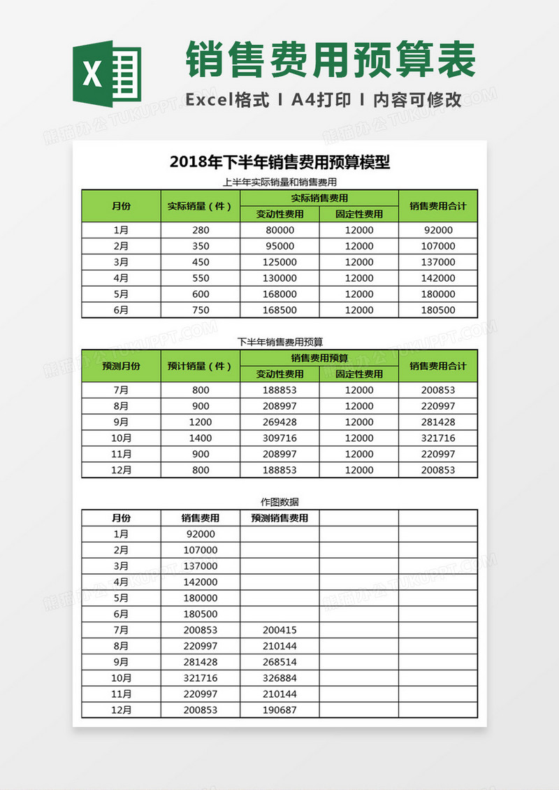 2018年下半年销售费用预算模型Excel模板