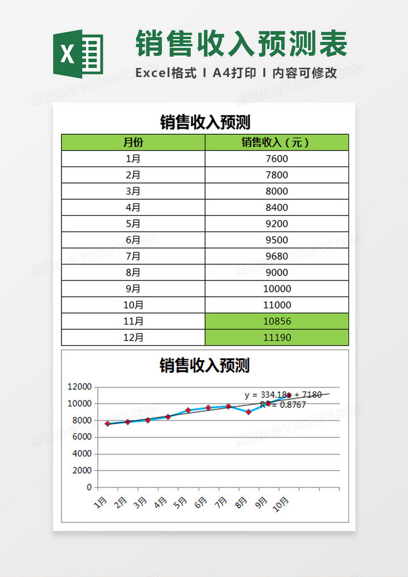 销售收入预测Excel模板