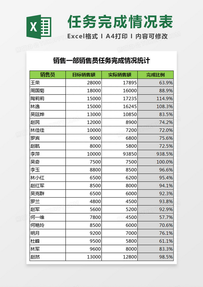 销售一部销售员任务完成情况统计Excel模板