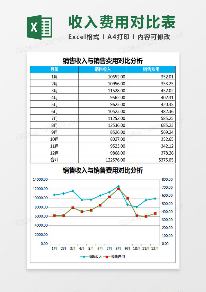 销售收入与销售费用对比分析Excel模板