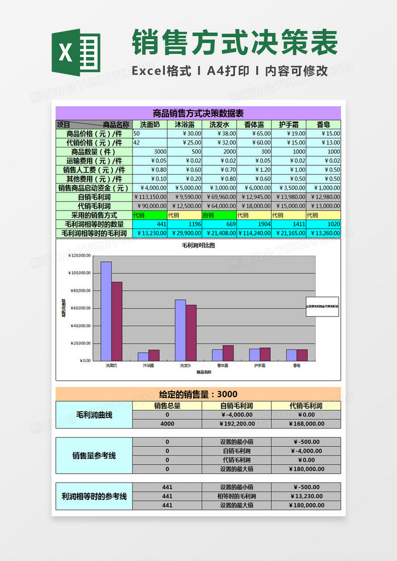 商品销售方式决策数据表Excel模板