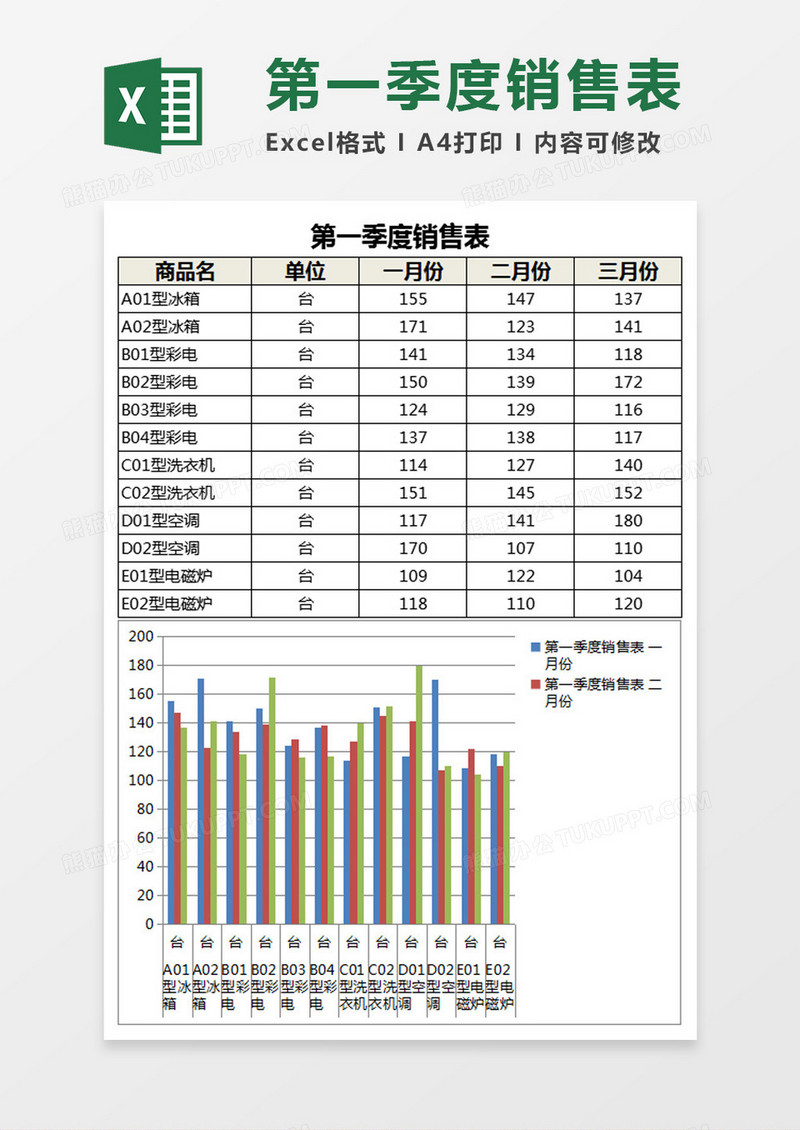 第一季度销售表Excel模板表格