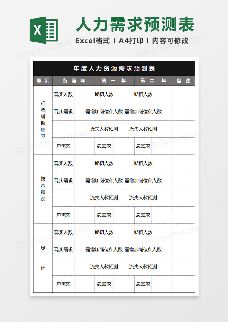 年度人力资源需求预测表Excel模板