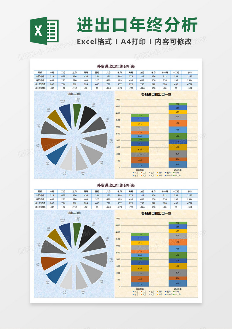 外贸进出口年终分析表Excel模板