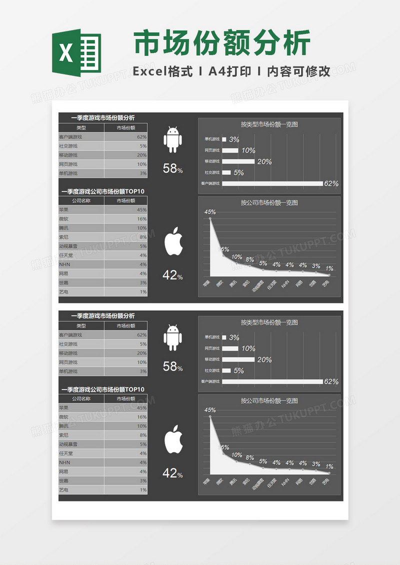 游戏公司一季度市场份额分析报告Excel模板